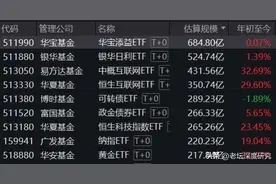 大家都在找的T+0基金来了，所有T+0（当日买卖）ETF汇总图片