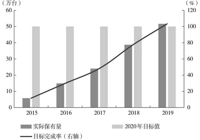 2030年国内充电桩市场规模将超过5000亿元(图9) 2030年国内充电桩市场规模将超过5000亿元(图9)