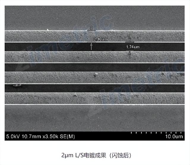 芯片“封装革命”迎新突破 我国首台自研半导体ECD设备成功交付