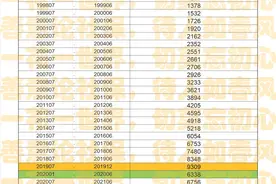 深圳市计算历年月缴费工资指数对应的月社平工资数据图表分享图片