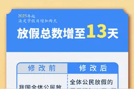 2025年法定节假日增加两天！除夕放假！图片