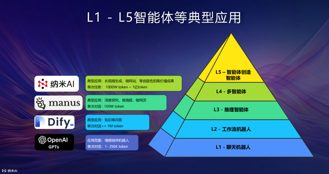 一键生成十分钟长视频？我发现了一个超强的起号套路