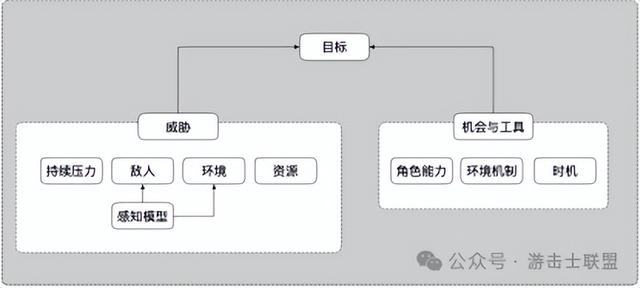 以Eriksholm（被偷走的梦）为例，分析标准策略潜行游戏关卡设计