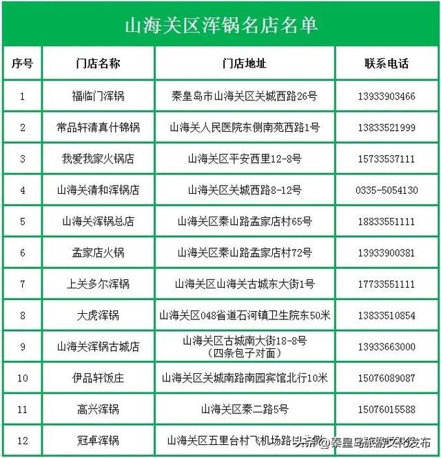 秦皇岛夜游上新！非遗浑锅宴开席，点亮湖畔不夜天！