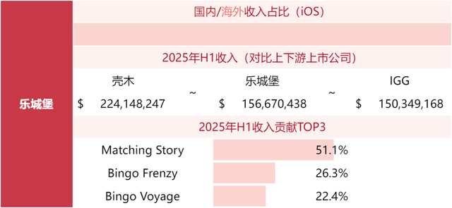 游戏公司收入榜TOP80，超50家非上市公司！