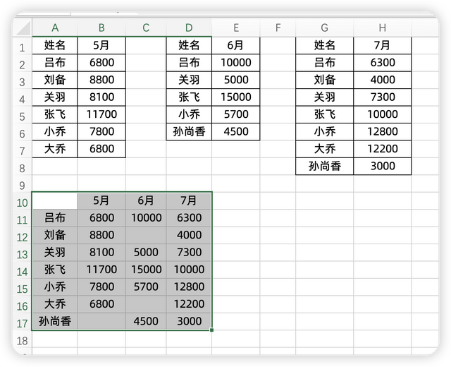 Excel多表合并计算，2种方法，你会么？