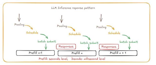 华为放出「准万亿级MoE推理」大招，两大杀手级优化技术直接开源