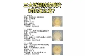 三大近视防控镜片对比怎么选？图片