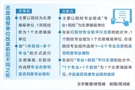 “新高考”志愿填报有何不同？权威解答→图片