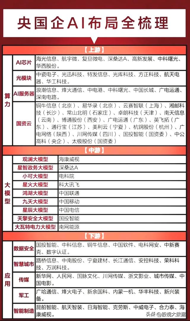 全球人工智能大会参会公司名单曝光，以及人工智能概念龙头梳理！