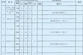 2023年湖南省省直转业军官安置计划图片