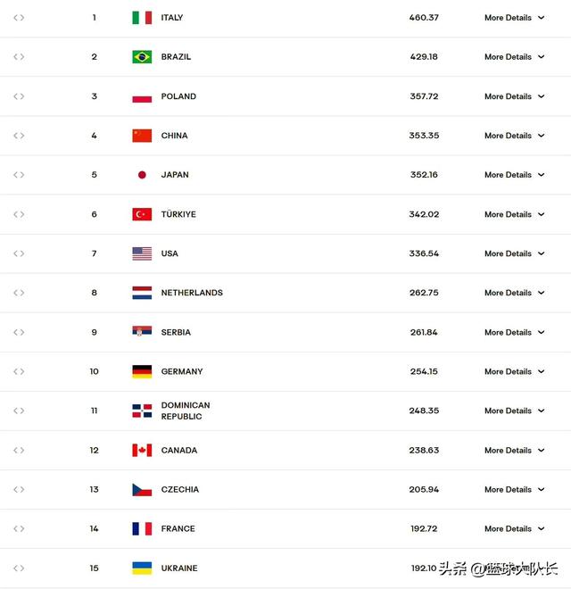 2025女排世锦赛海报：无世界第4中国，意巴土泰在列，日本居C位