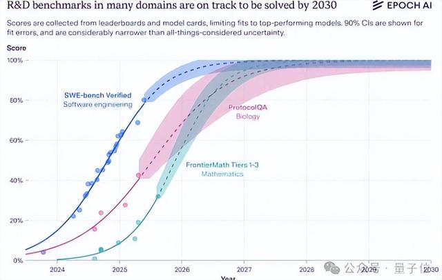 马斯克怒砸千亿投资AI！持续扩张到2030年，挑战 OpenAI 巨头