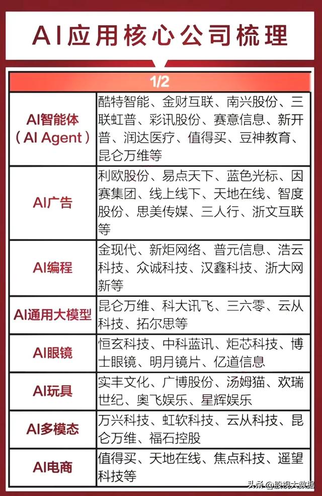 全球人工智能大会参会公司名单曝光，以及人工智能概念龙头梳理！