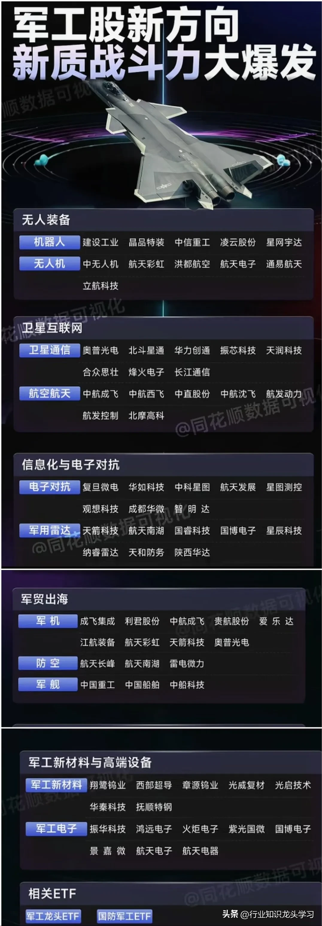 值得珍藏：科技龙头+军工+半导体+机器人+AI+汽车零部件等
