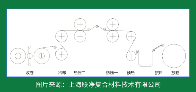 一张 “纸” 撑起国防航空？这比钢铁强 5 倍的材料，正颠覆你的认知