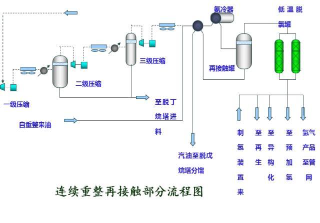 【收藏】49种化工工艺流程图