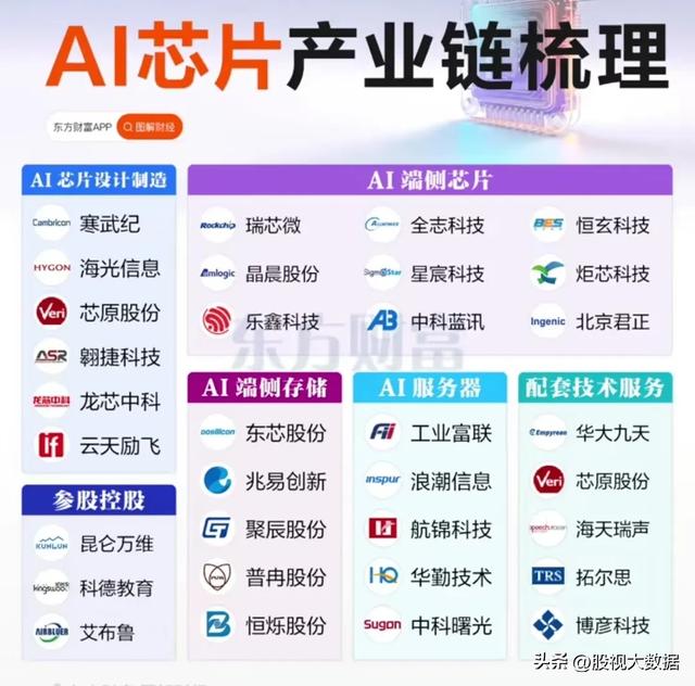 AI算力迎来超级利好，算力概念十大第一龙头企业名单出炉！