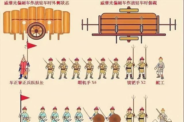 军事史上所说的兵家四派究竟是哪四种门派，名将们属于什么派别？