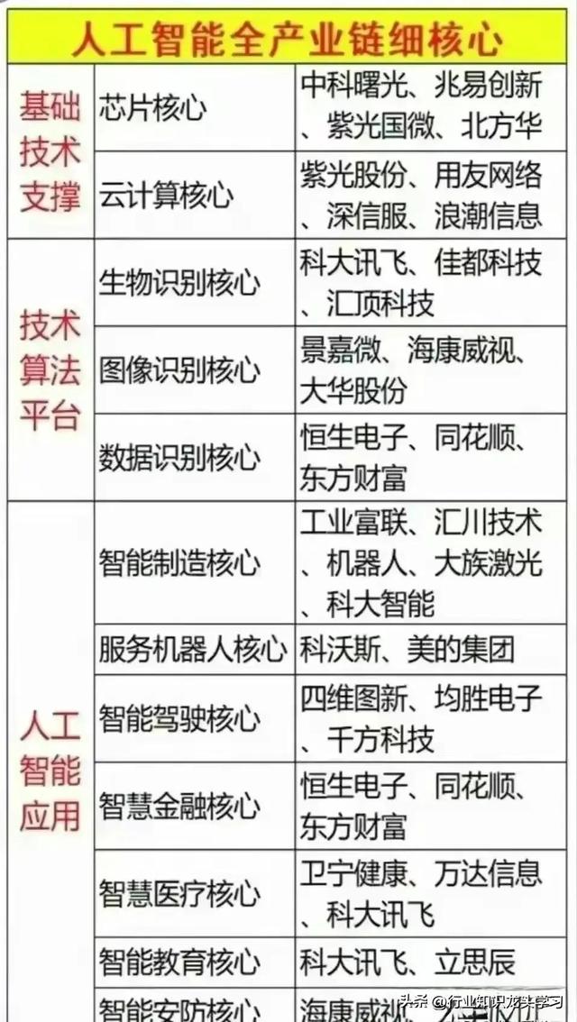值得珍藏：科技龙头+军工+半导体+机器人+AI+汽车零部件等