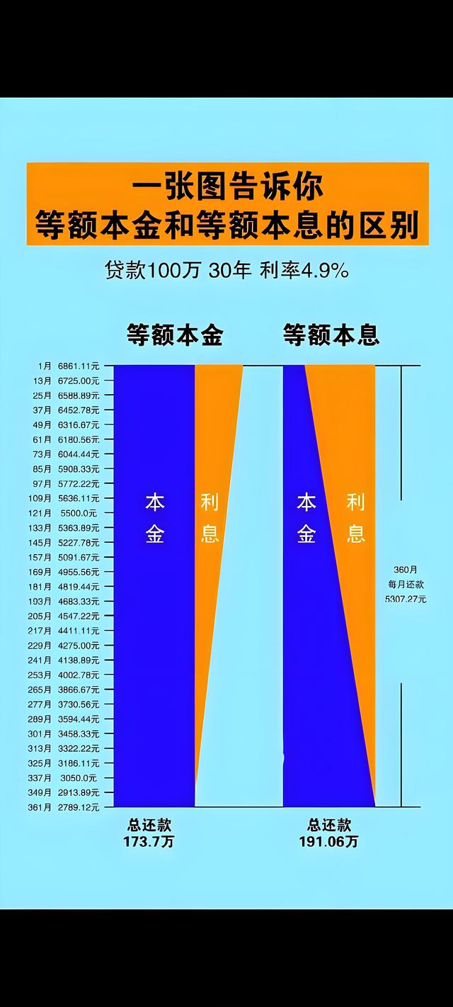 一文读懂名义利率和实际利率：搞清楚它们，投资不再吃亏！