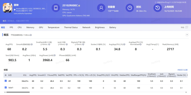 红米冲高，关键年？K90 Pro Max首发评测！
