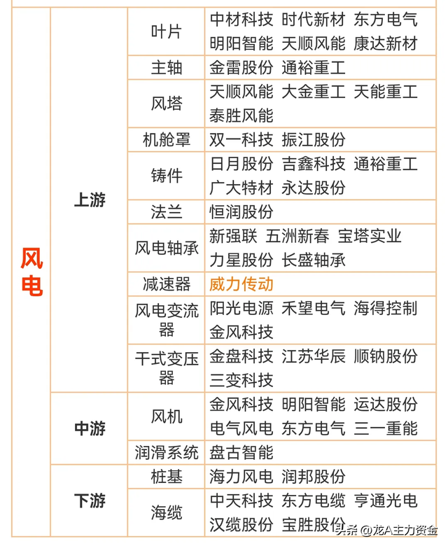 稀土永磁+军工+商业航天+数据中心+充电桩+光伏+通信大模型等