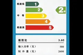 研发人告诉你怎么买空调！简单干货不啰嗦！无广告！图片