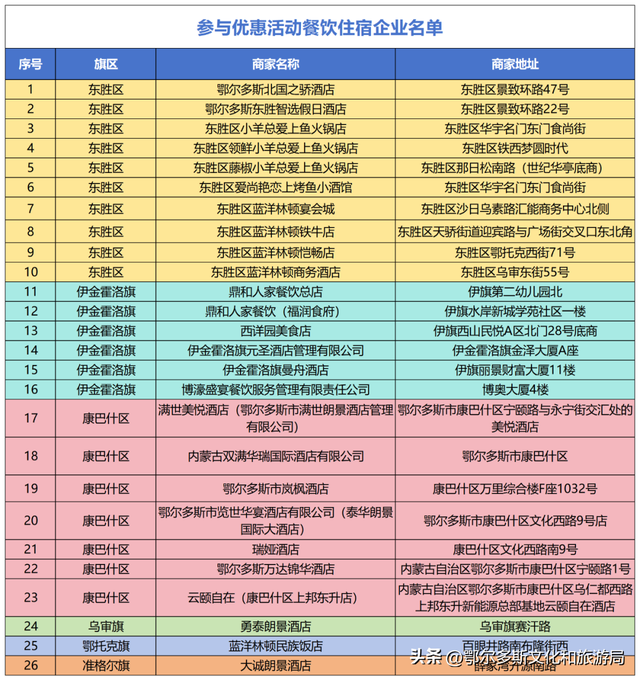 鄂尔多斯市A级旅游景区推出优惠措施：凭酒店订单、消费记录即可享受