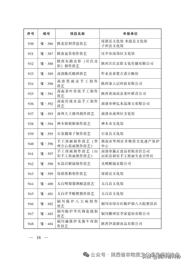 陕西省第八批非物质文化遗产代表性项目名录公布：十大类395项