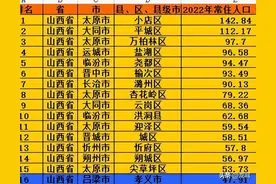 山西省117个县、区（或县级市）2022年常住人口数量排名图片
