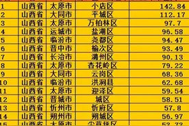 山西省117个县、区（或县级市）2022年常住人口数量排名图片