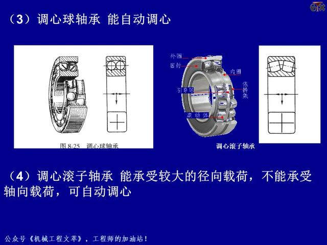 PPT课件：轴承的的基础知识