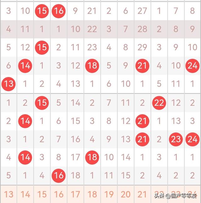 大乐乐2025115先看连号，再防断