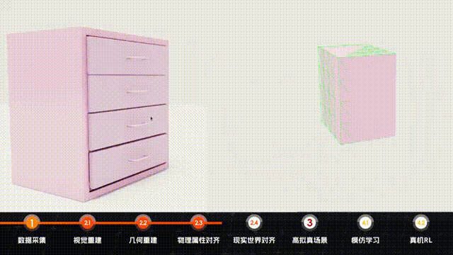 仿真王者，实操青铜？不存在的，逐际动力新方案为具身大脑开外挂