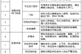 @包头人，符合条件就有补贴图片