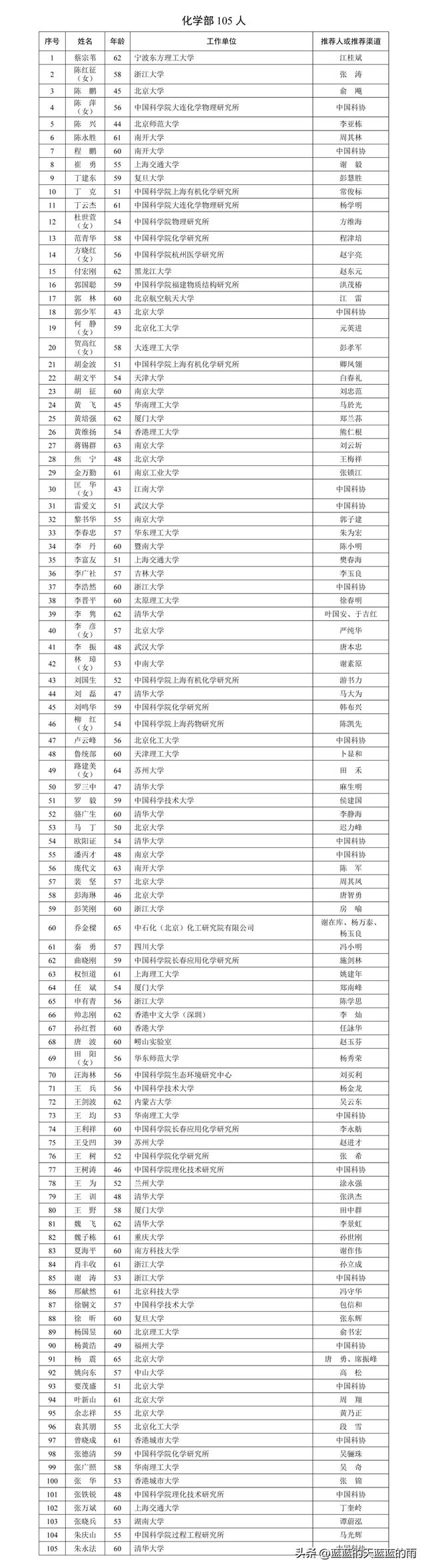 重磅！2025年两院院士增选有效候选人名单，出炉！