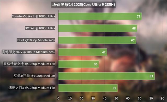 华硕灵耀14 2025评测：续航与AI性能起飞，轻薄办公全能手