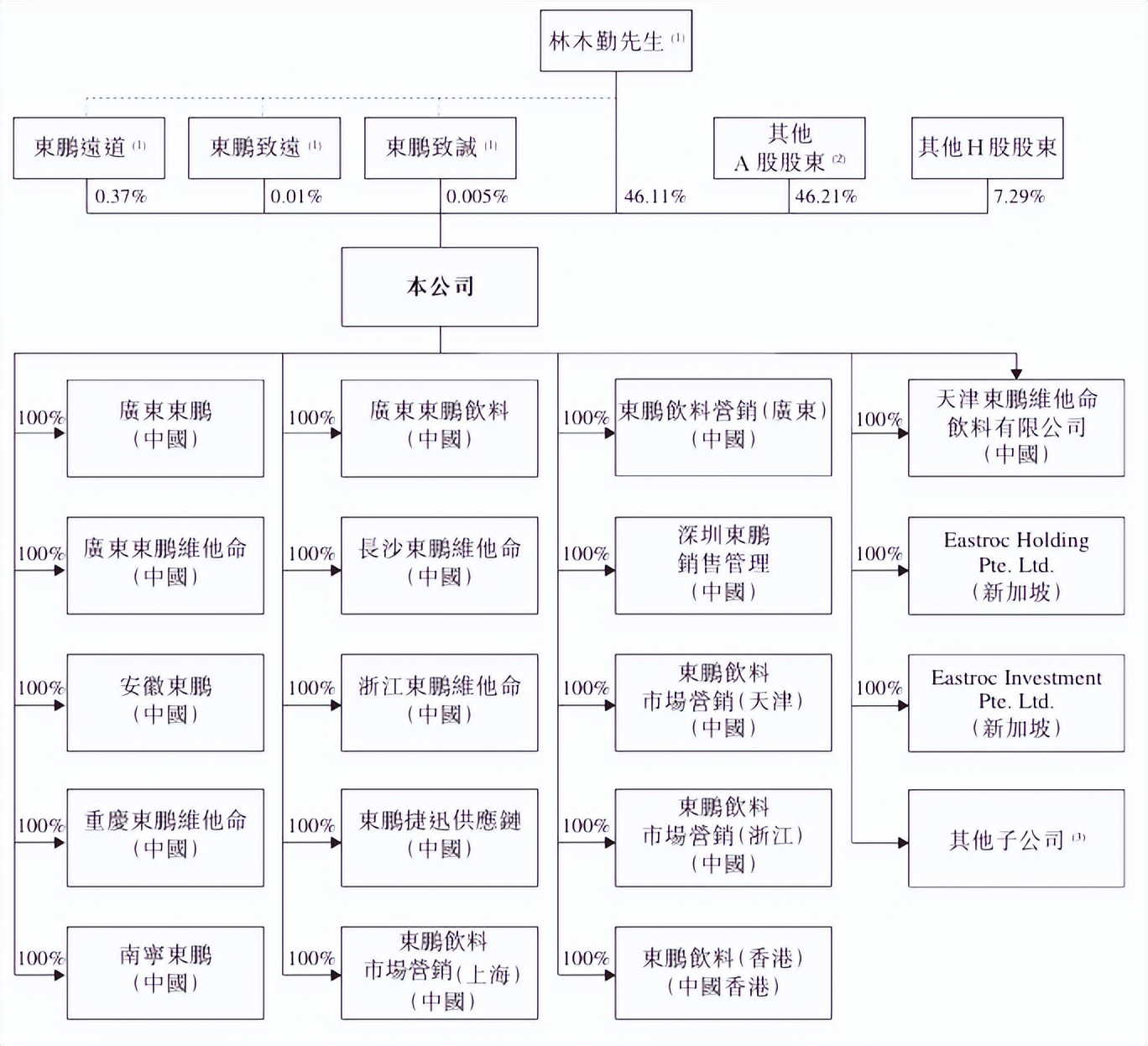 分红66亿,账上现金近百亿,东鹏饮料为何还要赴港融资?