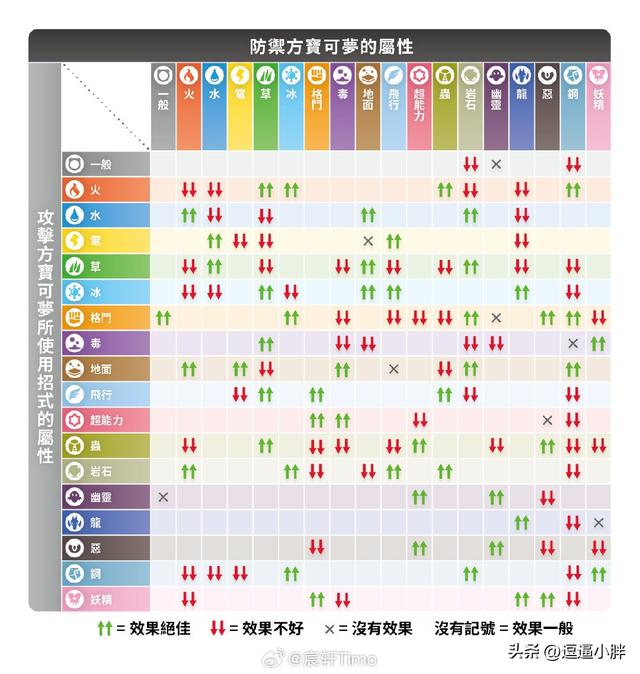 宝可梦传说ZA全主线支线副本任务剧情解析 ZA一二周目全流程剧情