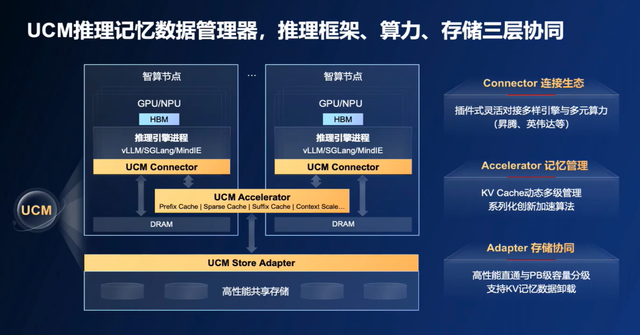 SK海力士、三星要慌？华为新技术，降低AI对HBM芯片依赖