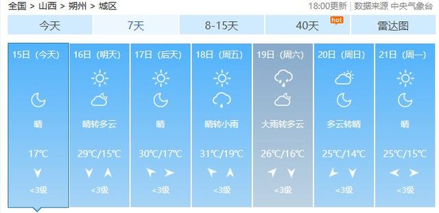 山西大范围热浪滚滚，晋南运城临汾冲顶42°C，避暑指望到晋北朔州