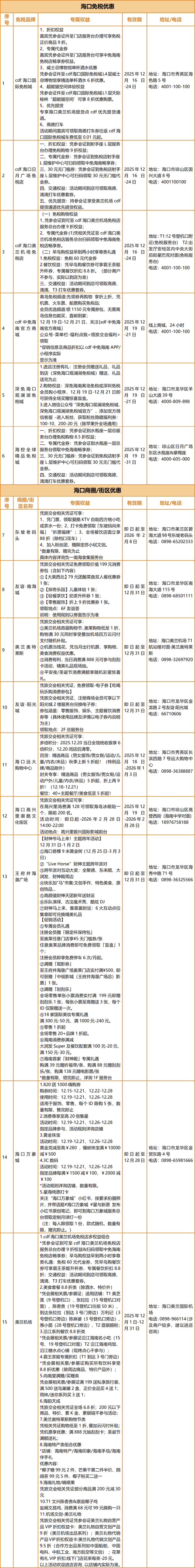 畅游旅交会，别忘了解锁海口惊喜礼遇！