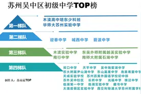 2025年苏州初中排行榜大曝光!（吴中区篇）图片