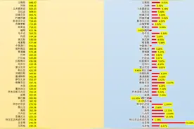 全球190个经济体2024年GDP排序图片