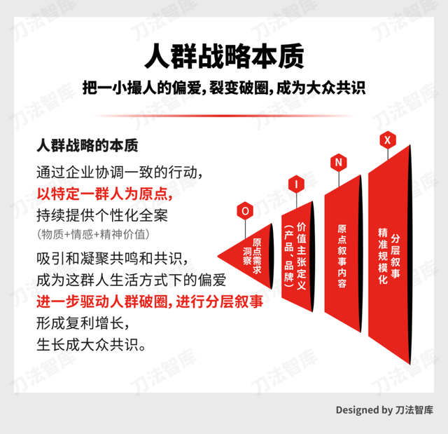 西贝和始祖鸟背后：老登退场，现在是“人群偏爱”的时代