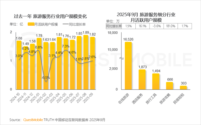 QuestMobile2025互联网秋季大报告：12.69亿人月均使用178.2小时
