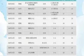 新生与教官不雅视频流传？校方回应图片