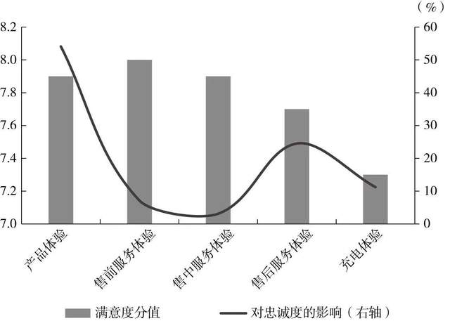 2030年国内充电桩市场规模将超过5000亿元(图8) 2030年国内充电桩市场规模将超过5000亿元(图8)