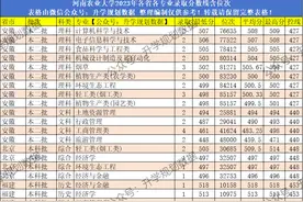 2023年河南农业大学各省各专业录取分数线、位次图片